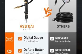 AstroAI T6 Offroad Air Compressor review