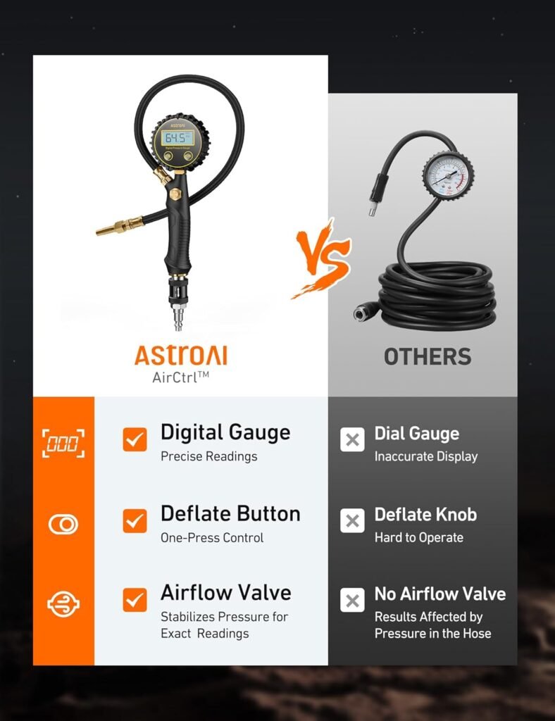 AstroAI T6 Offroad Air Compressor, 12 V Portable Air Pump with 7.06 CFM, AirCtrl, ¼ NPT Quick Connector, Heavy-Duty Truck Tire Inflator, Max 150 PSI for 4 × 4 SUV Vehicle RV ATV AstroAI T6 Offroad Air Compressor, 12 V Portable Air Pump with 7.06 CFM, AirCtrl, ¼ NPT Quick Connector, Heavy-Duty Truck Tire Inflator, Max 150 PSI for 4 × 4 SUV Vehicle RV ATV