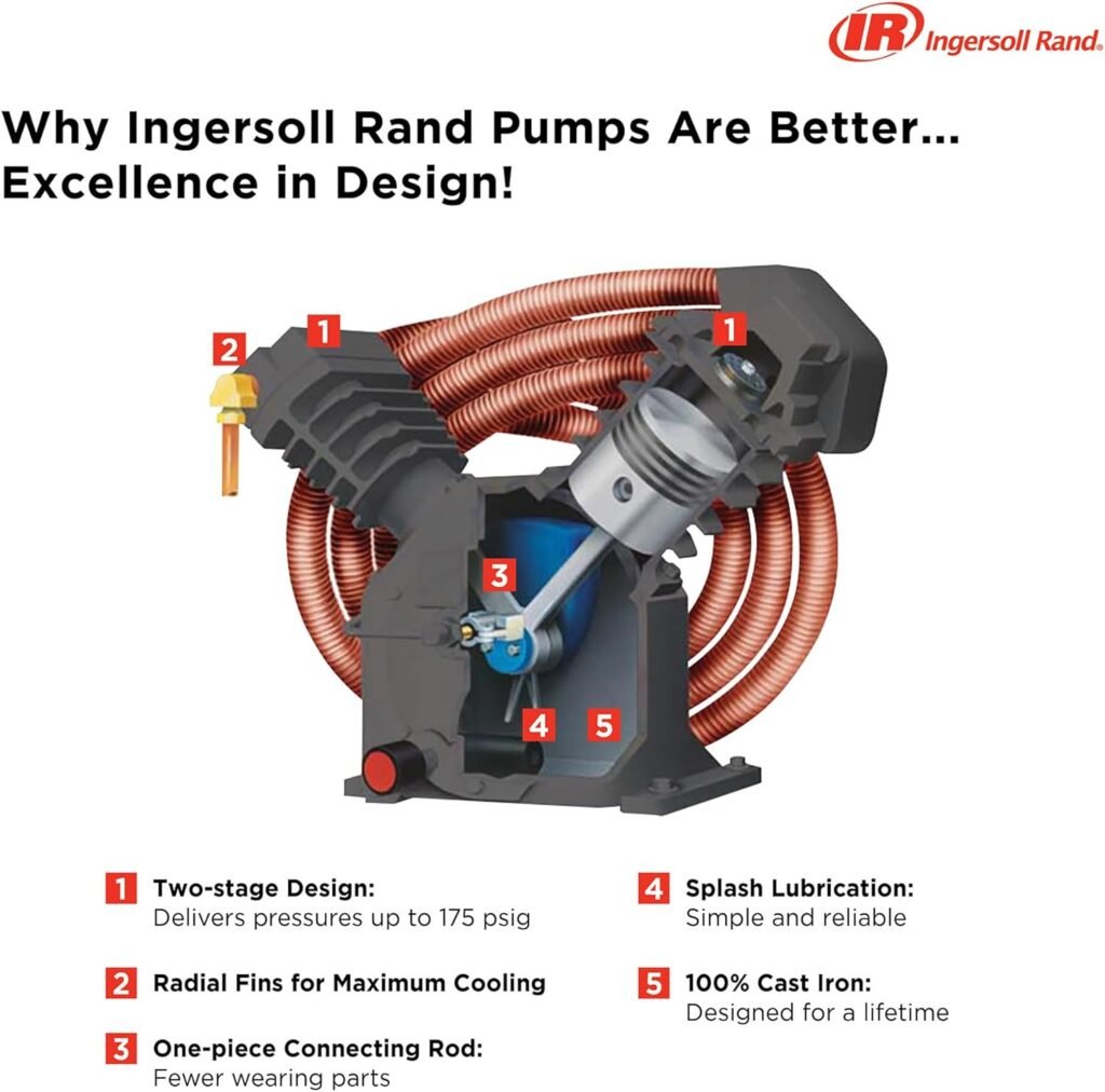 Ingersoll Rand Electric Stationary Air Compressor (Fully Packaged) - 15 HP, 50 CFM at 175 PSI, 230 Volts, Model Number 7100E15-P