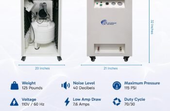 California Air Tools 8010SPC Ultra Quiet Air Compressor Review