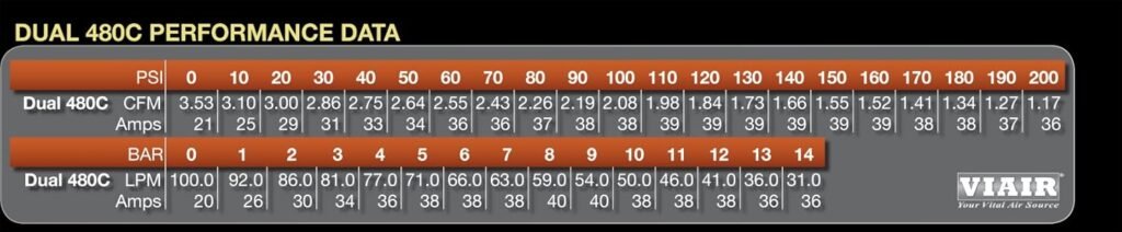 VIAIR 480C Dual Air Compressor for Air Suspension (2 Pack) 12V Continuous Duty Cycle Compressor for Air Tanks, Bags, Air Horns 200 PSI (Chrome)