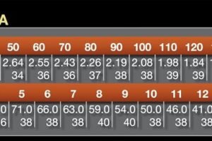 VIAIR 480C Dual Air Compressor Review