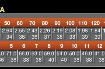 VIAIR 480C Dual Air Compressor Review