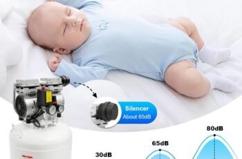 Air Compressor 40L 10.6Gal 110V 750W review