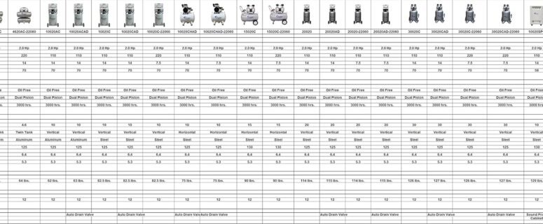 California Air Tools 15020C-22060 Air Compressor Review