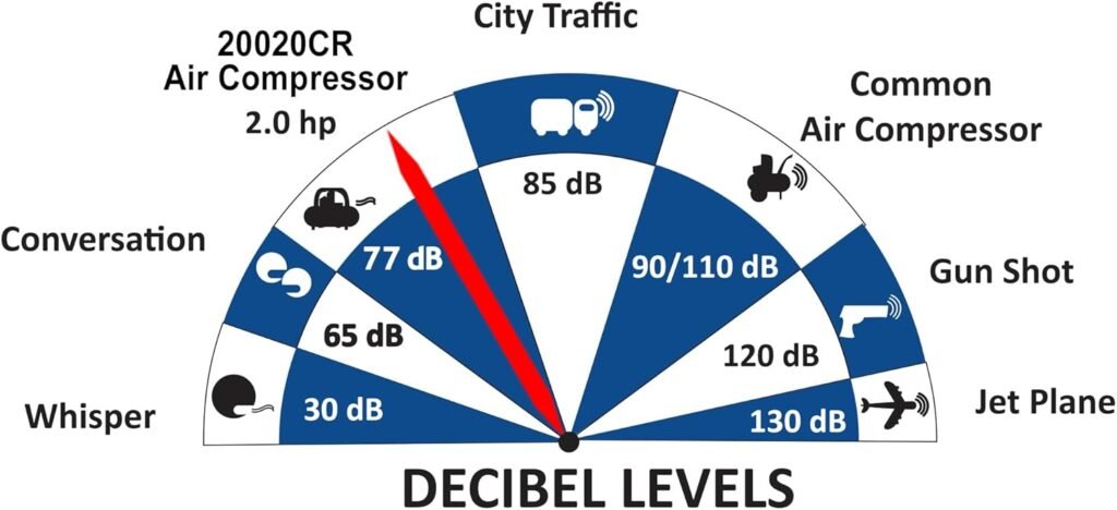 CALIFORNIA AIR TOOLS 20020CR-22060 Ultra Quiet  Oil-Free Continuous Run 2.0 Hp 20 Gallon Air Compressor