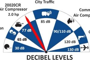 CALIFORNIA AIR TOOLS 20020CR-22060 Air Compressor Review