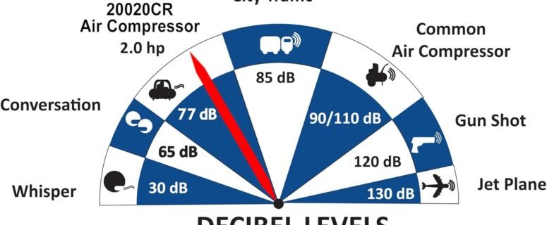 CALIFORNIA AIR TOOLS 20020CR-22060 Air Compressor Review
