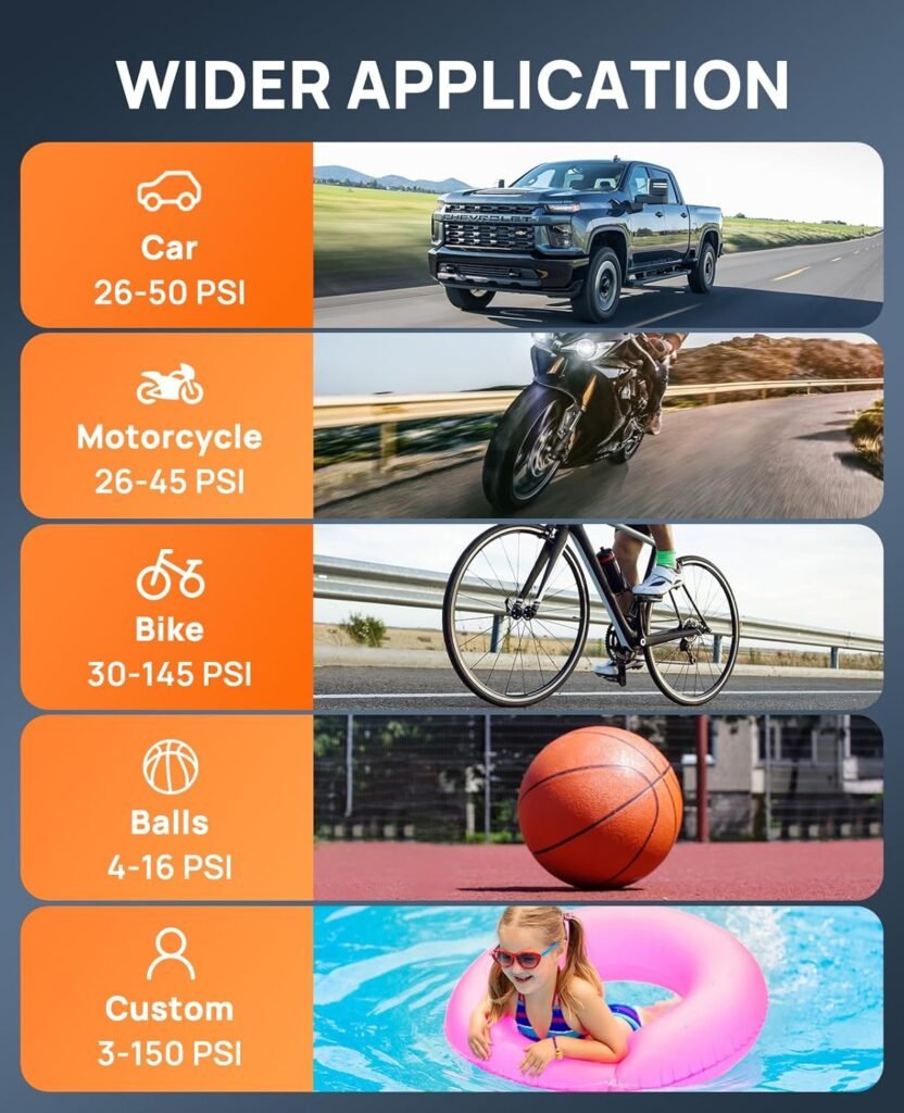 Tire Inflator Portable Air Compressor - ZGZUXO 150PSI Cordless Air Pump for Car Tires with Pressure Gauge LED Light, Electric Bike Tire Pump for Car Motorcycle Bicycle Ball, Auto Shut-Off