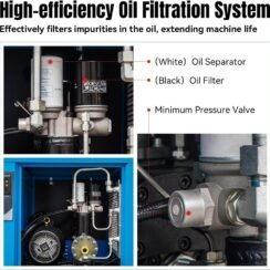 PACK7 Rotary Screw Air Compressor, 10HP (7.5kW), 35 CFM, 125 PSI, 460V 3-Phase, Heavy Duty Industrial Air Compressor for Machining, Fabrication & Automotive